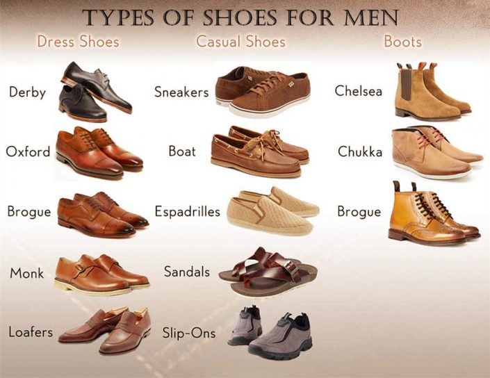 Different Types Of Shoes For Men Mens Shoe Styles 