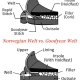 Norwegian Welt vs Goodyear Welt