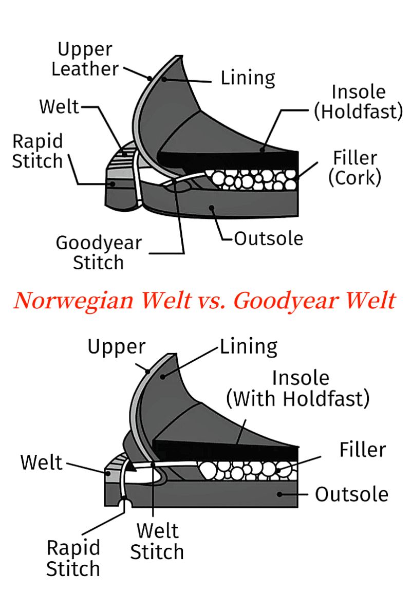 Norwegian Welt vs Goodyear Welt